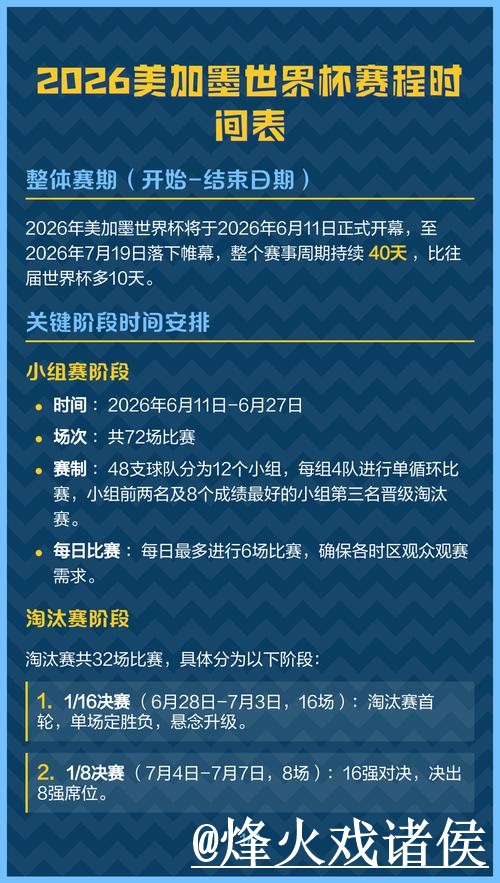 世界杯比分最新官方更新与赛程分析